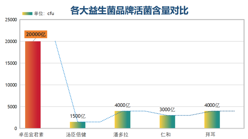 国内益生菌贴牌生产品牌?中国益生菌十大品牌排行榜-第1张图片-超越 国内益生菌贴牌生产品牌?中国益生菌十大品牌排行榜-第1张图片-超越