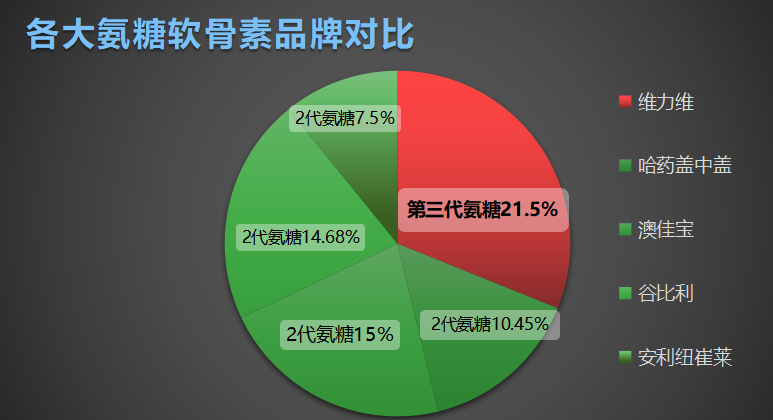 软骨素氨糖钙片排名(软骨素氨糖钙片哪个牌子好？排名来了！)-第1张图片-超越