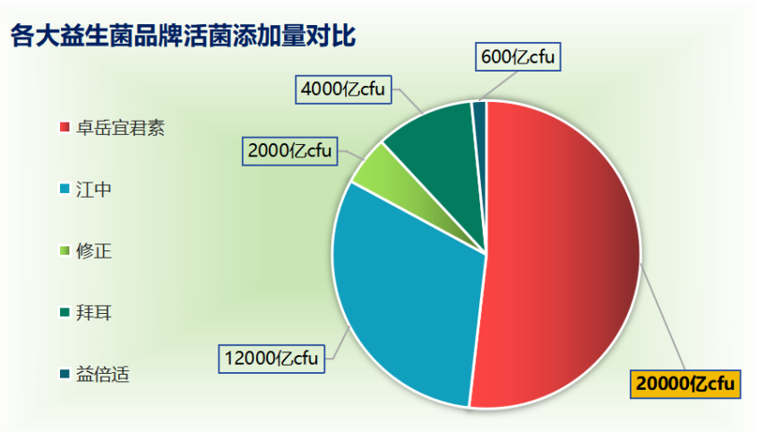 益生菌双歧杆菌什么牌子(益生菌双歧杆菌排名前几的牌子有哪些?)-第1张图片-超越 益生菌双歧杆菌什么牌子(益生菌双歧杆菌排名前几的牌子有哪些?)-第1张图片-超越