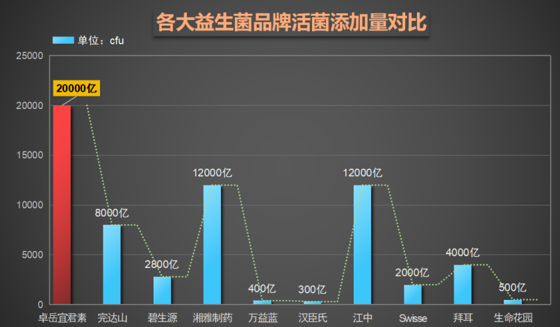 肠道益生菌哪个牌子最好进口的药(进口优质益生菌品牌推荐，改善肠道健康)-第1张图片-超越
