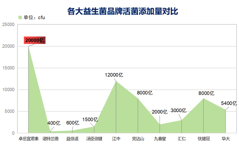 益生菌那个品牌最好?益生菌哪个品牌效果最好-第1张图片-超越 益生菌那个品牌最好?益生菌哪个品牌效果最好-第1张图片-超越