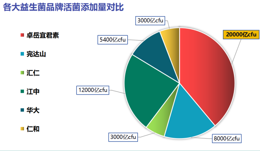 益生菌十大错误?什么牌子的益生菌最好-第1张图片-超越 益生菌十大错误?什么牌子的益生菌最好-第1张图片-超越