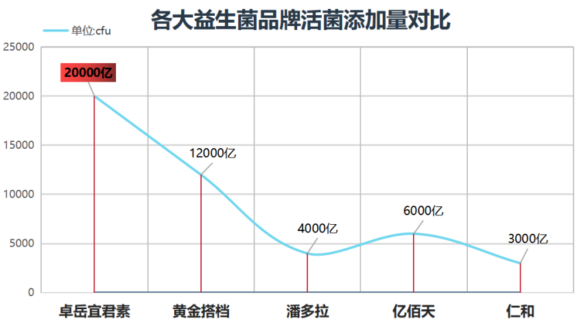 益生菌乳品哪个牌子好(哪个品牌的益生菌乳品最好?推荐几个优质牌子)-第1张图片-超越 益生菌乳品哪个牌子好(哪个品牌的益生菌乳品最好?推荐几个优质牌子)-第1张图片-超越
