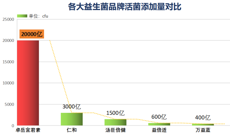 益生菌保健品牌子哪个好？什么品牌的益生菌最好-第1张图片-超越