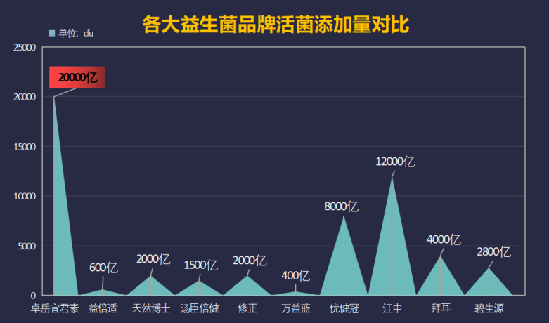 泰国什么牌子益生菌最好？日本益生菌十大排名-第1张图片-超越