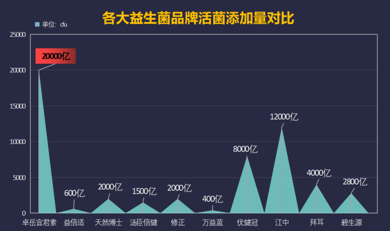 益生益生菌哪个牌子好(哪种品牌的益生菌最好？)-第1张图片-超越