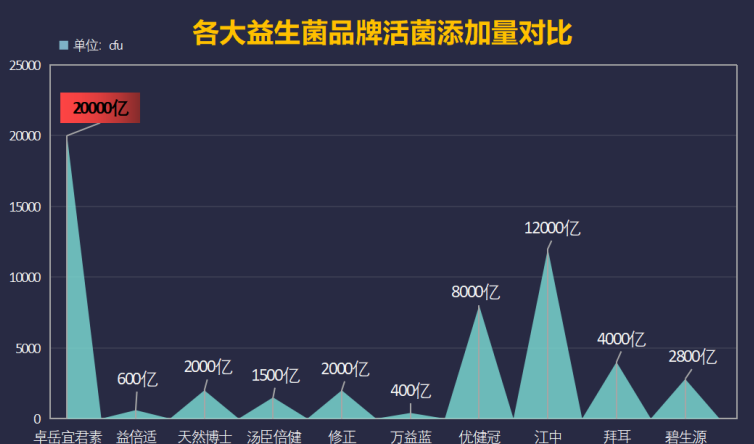 益生菌什么品牌的吃最好(如何选择最好的益生菌品牌?)-第1张图片-超越 益生菌什么品牌的吃最好(如何选择最好的益生菌品牌?)-第1张图片-超越