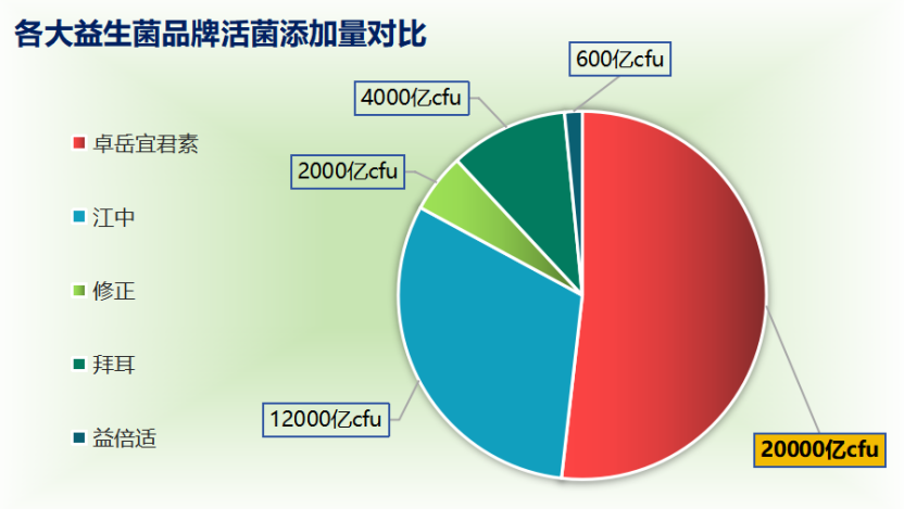 益生菌什么牌子很好(哪些品牌的益生菌最好?)-第1张图片-超越 益生菌什么牌子很好(哪些品牌的益生菌最好?)-第1张图片-超越