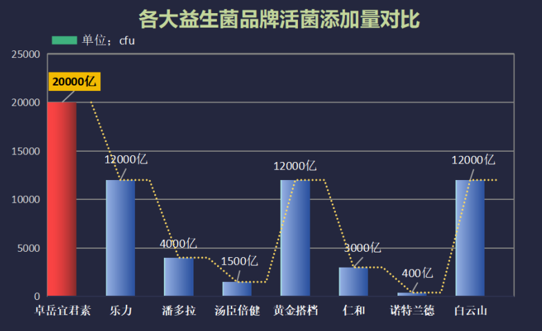 十三岁吃什么牌子的益生菌?什么牌子的益生菌最好-第1张图片-超越 十三岁吃什么牌子的益生菌?什么牌子的益生菌最好-第1张图片-超越