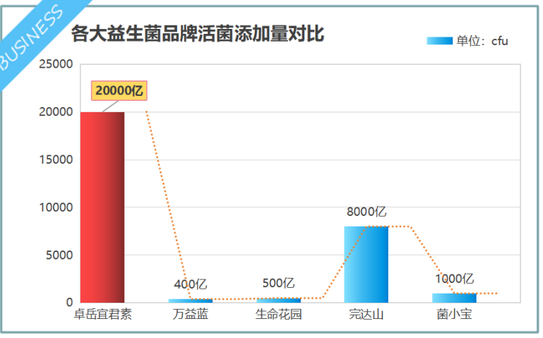 吃益生菌什么牌子最好-第1张图片-超越 吃益生菌什么牌子最好-第1张图片-超越