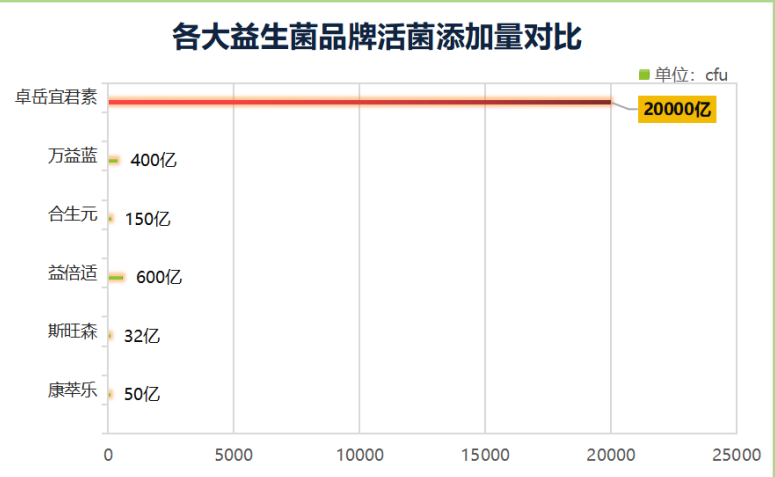 氨糖软骨素药用哪个牌子最好?告诉我氨糖哪种好-第2张图片-超越 氨糖软骨素药用哪个牌子最好?告诉我氨糖哪种好-第2张图片-超越