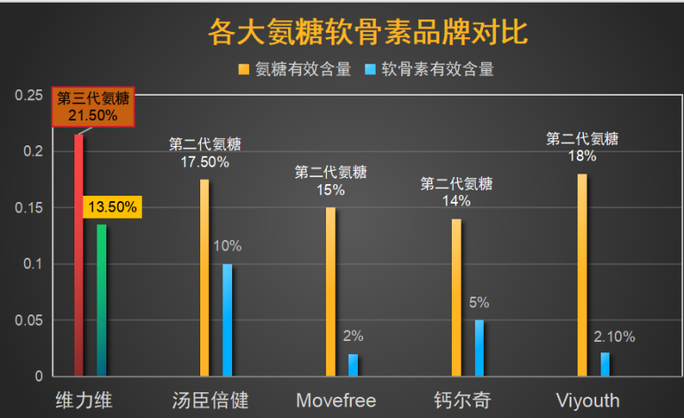 氨糖软骨素钙片排名?氨糖软骨素钙片哪个牌子最好-第1张图片-超越 氨糖软骨素钙片排名?氨糖软骨素钙片哪个牌子最好-第1张图片-超越