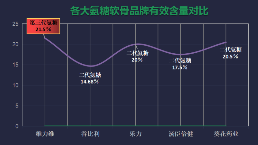 氨糖软骨素牌子最好？氨糖软骨素哪个品牌好，你们都是选哪种的-第1张图片-超越