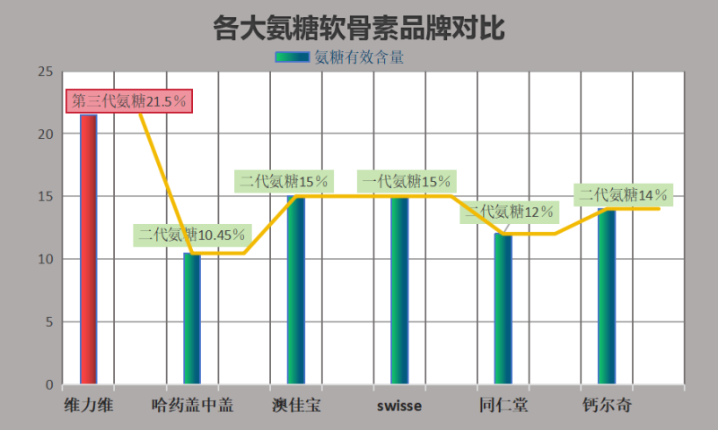 氨糖软骨素最好的牌子?氨糖软骨素品牌排行榜-第1张图片-超越 氨糖软骨素最好的牌子?氨糖软骨素品牌排行榜-第1张图片-超越