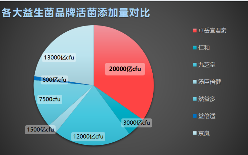 老人长期吃哪种益生菌最好(老人最好长期食用哪种益生菌？)-第1张图片-超越