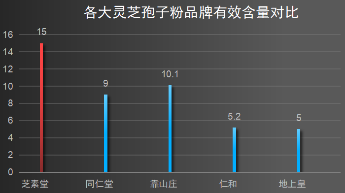 长白山最好灵芝破壁孢子粉?长白山地区的破壁灵芝孢子粉哪家好-第1张图片-超越 长白山最好灵芝破壁孢子粉?长白山地区的破壁灵芝孢子粉哪家好-第1张图片-超越