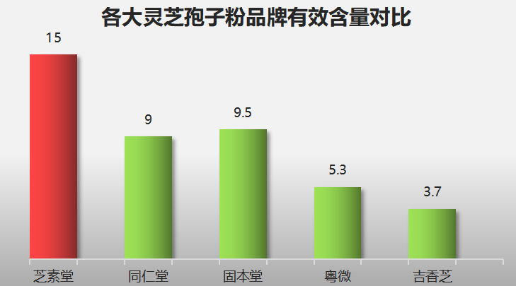 网上怎么选灵芝孢子粉?灵芝孢子粉哪个牌子最好用安全-第1张图片-超越 网上怎么选灵芝孢子粉?灵芝孢子粉哪个牌子最好用安全-第1张图片-超越