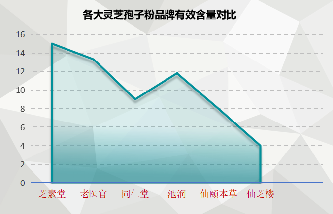灵芝孢子粉哪里最正宗?紫一破壁灵芝孢子粉到哪里买最好-第1张图片-超越 灵芝孢子粉哪里最正宗?紫一破壁灵芝孢子粉到哪里买最好-第1张图片-超越