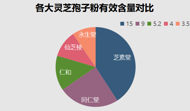 安徽省产的灵芝孢子粉?灵芝孢子粉产地哪里的最好-第1张图片-超越 安徽省产的灵芝孢子粉?灵芝孢子粉产地哪里的最好-第1张图片-超越