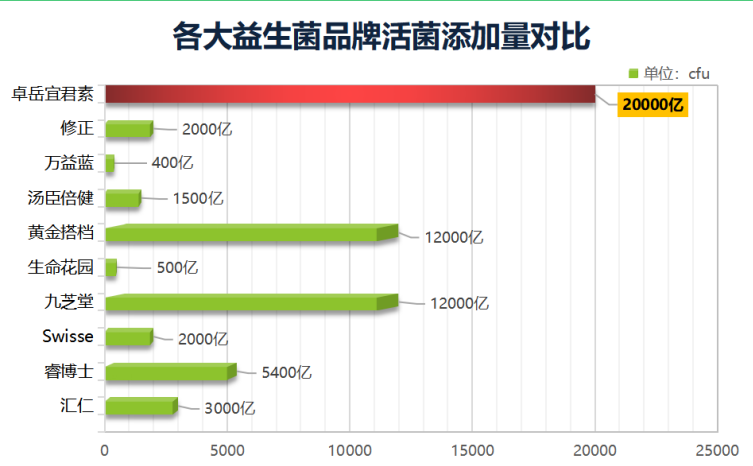 补钙氨糖药哪个牌子好(哪个品牌的补钙氨糖药最好?)-第2张图片-超越 补钙氨糖药哪个牌子好(哪个品牌的补钙氨糖药最好?)-第2张图片-超越