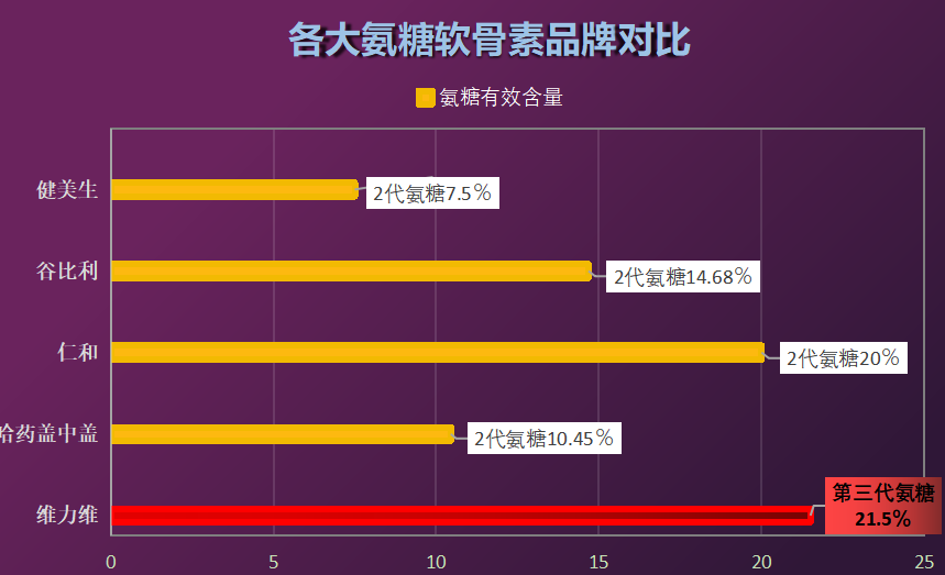 补氨糖软骨素吃什么牌的好(选择什么品牌的补氨糖软骨素最好?)-第1张图片-超越 补氨糖软骨素吃什么牌的好(选择什么品牌的补氨糖软骨素最好?)-第1张图片-超越