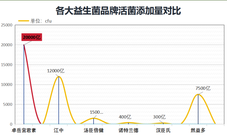 最好用的肠道益生菌菌种(选择适合你的肠道益生菌：一份全面的指南)-第1张图片-超越