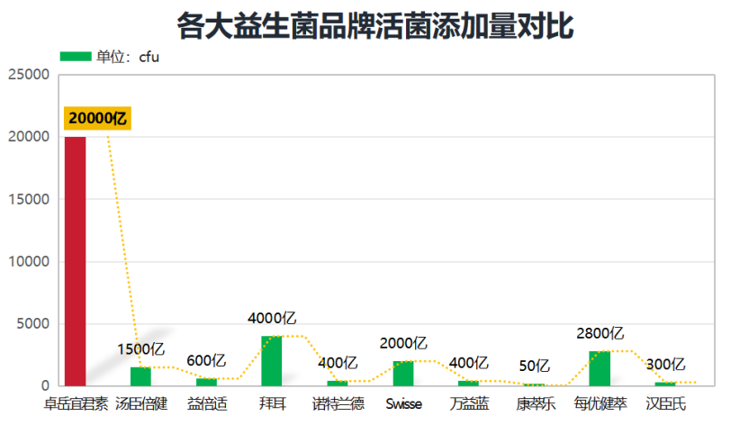 改善脾胃吃什么益生菌最好(五种最佳益生菌食物助于改善脾胃功能)-第1张图片-超越 改善脾胃吃什么益生菌最好(五种最佳益生菌食物助于改善脾胃功能)-第1张图片-超越