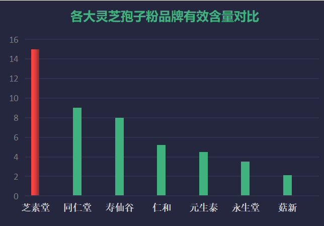 灵芝多糖著名品牌?哪个牌子的灵芝孢子粉最好-第1张图片-超越 灵芝多糖著名品牌?哪个牌子的灵芝孢子粉最好-第1张图片-超越