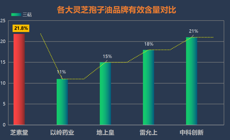 灵芝孢子油品牌知乎?市面上的灵芝孢子油哪个品牌最好-第1张图片-超越 灵芝孢子油品牌知乎?市面上的灵芝孢子油哪个品牌最好-第1张图片-超越