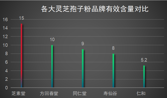 灵芝破壁粉哪个牌子最好(灵芝高效破壁粉排行榜,看看哪个品牌最好!)-第1张图片-超越 灵芝破壁粉哪个牌子最好(灵芝高效破壁粉排行榜,看看哪个品牌最好!)-第1张图片-超越