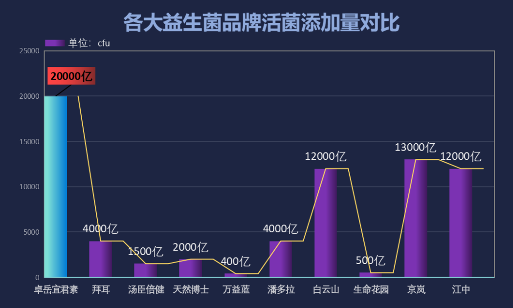 进口益生菌哪个品牌好?日本产益生菌十大排名-第1张图片-超越 进口益生菌哪个品牌好?日本产益生菌十大排名-第1张图片-超越
