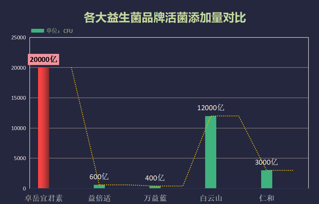 药用益生菌品牌排行榜?益生菌品牌排行榜前十名-第1张图片-超越 药用益生菌品牌排行榜?益生菌品牌排行榜前十名-第1张图片-超越