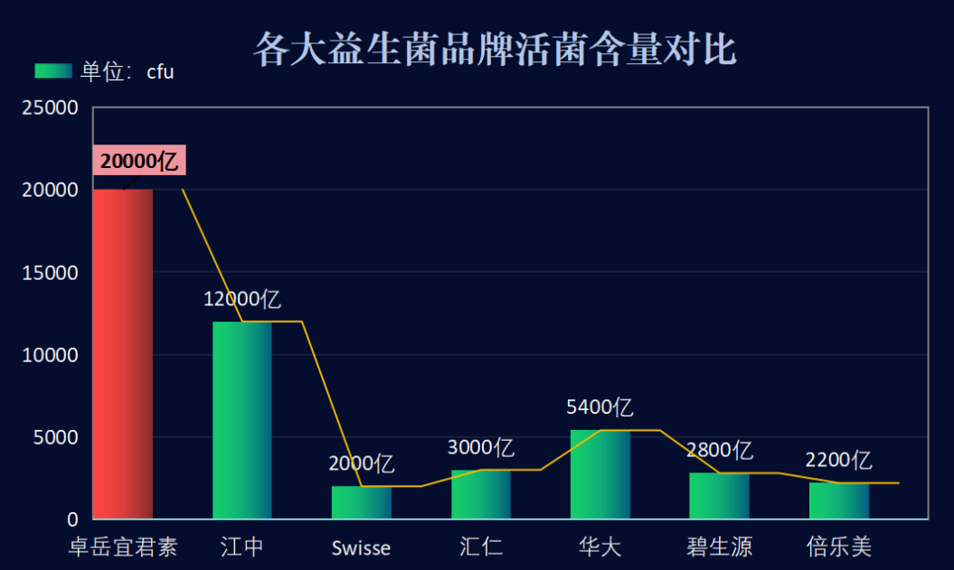重庆复合益生菌排名(2021重庆多菌种益生菌排行榜出炉!)-第1张图片-超越 重庆复合益生菌排名(2021重庆多菌种益生菌排行榜出炉!)-第1张图片-超越