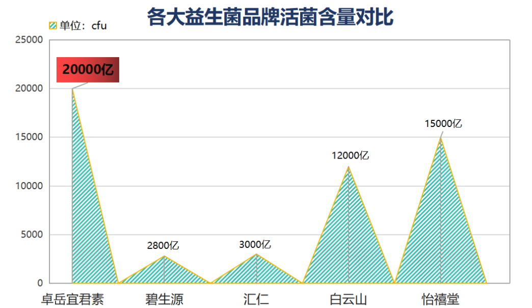 阳江活性益生菌品牌排行(阳江市活性益生菌十大品牌排名)-第1张图片-超越 阳江活性益生菌品牌排行(阳江市活性益生菌十大品牌排名)-第1张图片-超越