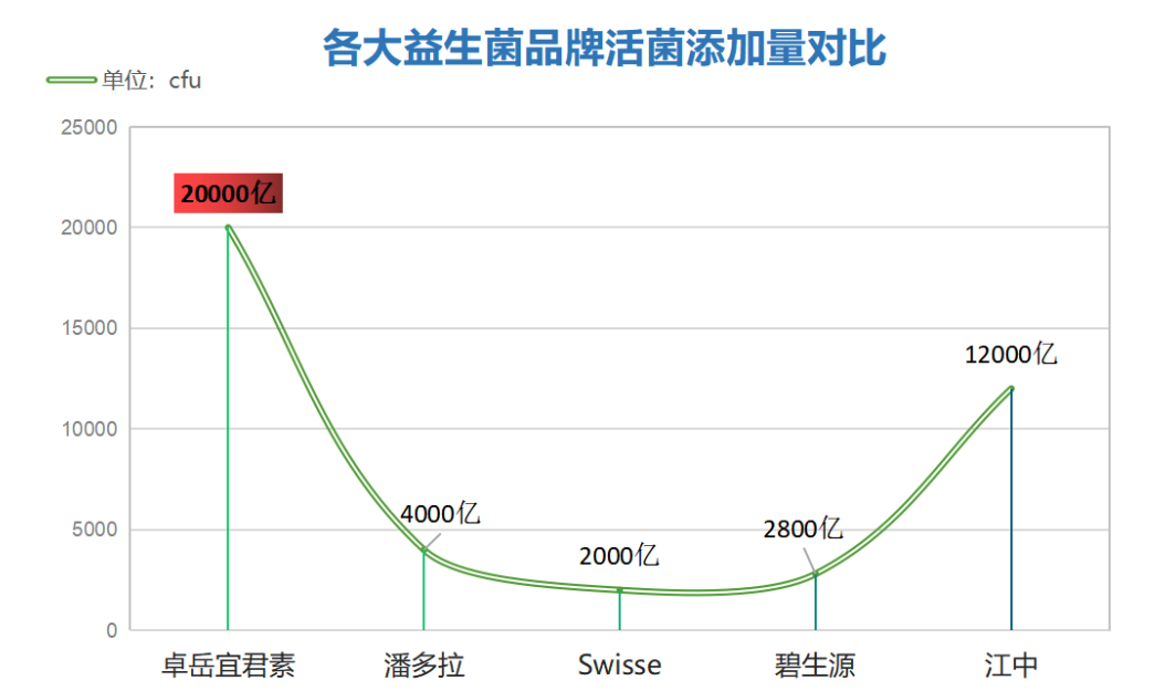 益生菌排行品牌好(益生菌品牌排名,这些品牌值得一试!)-第1张图片-超越 益生菌排行品牌好(益生菌品牌排名,这些品牌值得一试!)-第1张图片-超越
