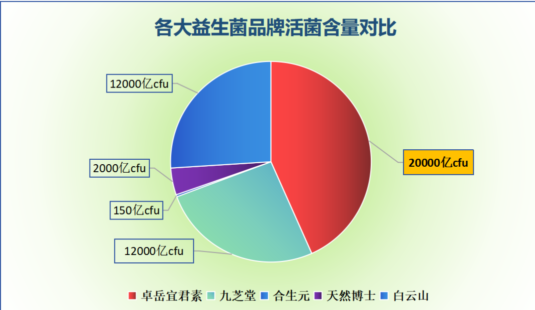 益生菌饮料品牌排名？益生菌饮料排名前十-第1张图片-超越