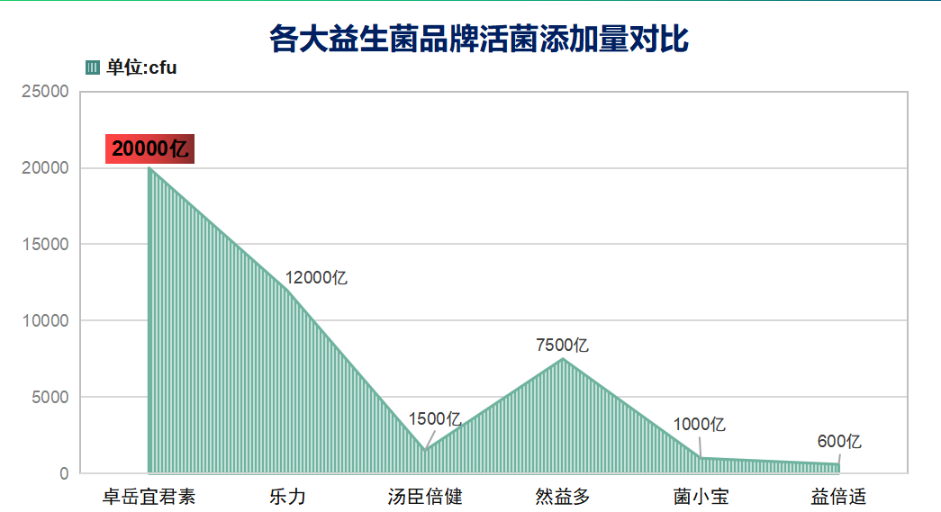 益生菌食品销售排名？益生菌生产企业排名-第1张图片-超越