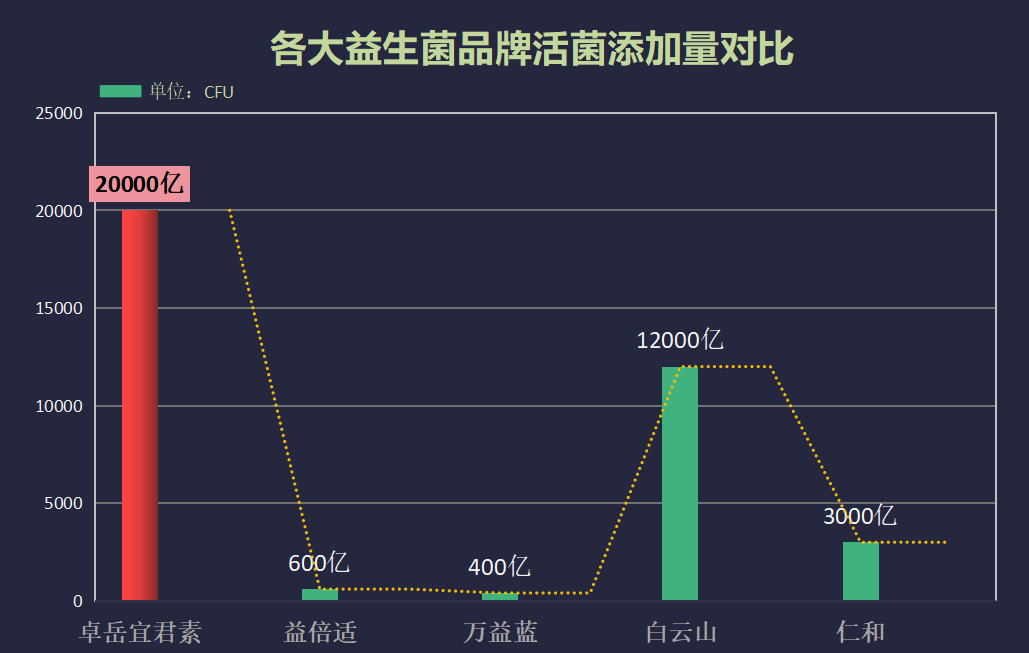 进口片剂益生菌有哪些品牌?进口的益生菌什么牌子的最好-第1张图片-超越 进口片剂益生菌有哪些品牌?进口的益生菌什么牌子的最好-第1张图片-超越