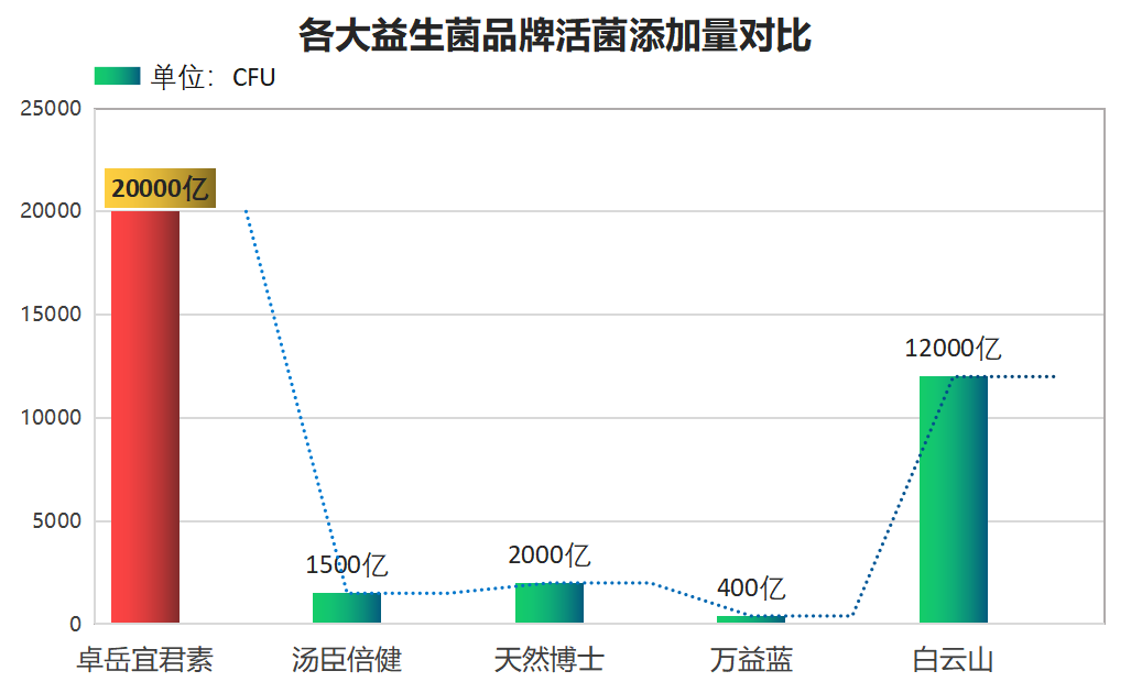 澳洲益生菌什么牌子好用?澳洲肠道益生菌哪个牌子最好-第1张图片-超越 澳洲益生菌什么牌子好用?澳洲肠道益生菌哪个牌子最好-第1张图片-超越