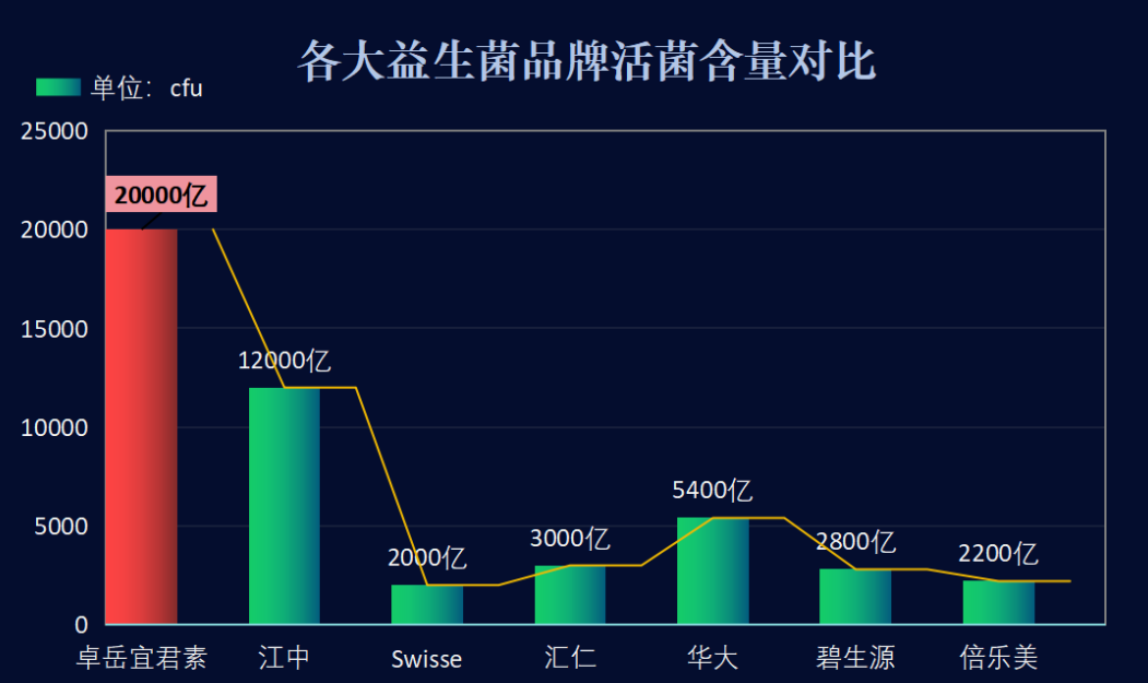 无糖益生菌哪个牌子最好-第1张图片-超越 无糖益生菌哪个牌子最好-第1张图片-超越