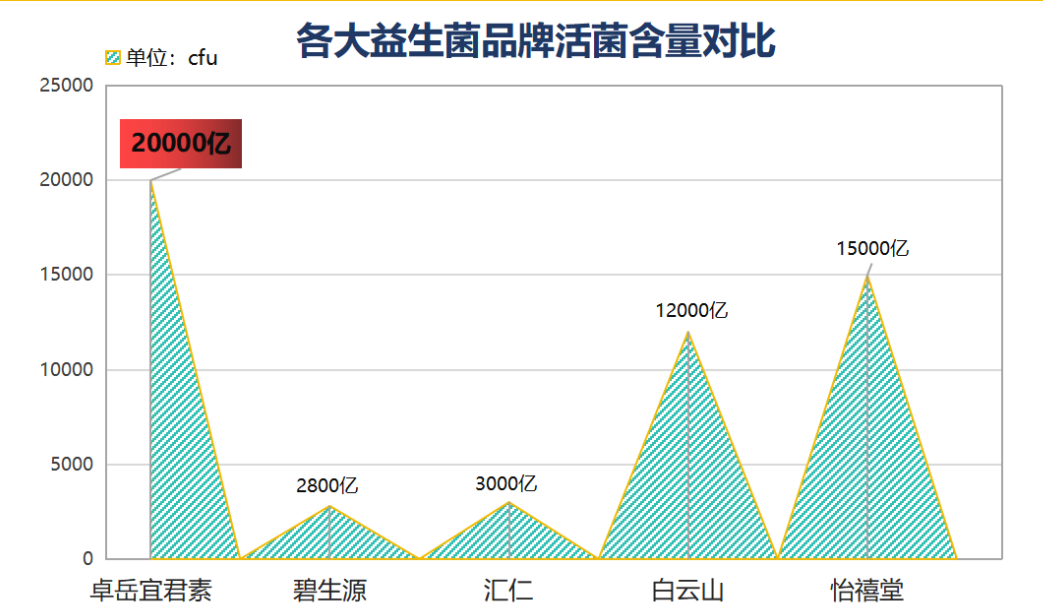 成人吃什么益生菌牌子?成人吃什么牌子的益生菌效果最好-第1张图片-超越 成人吃什么益生菌牌子?成人吃什么牌子的益生菌效果最好-第1张图片-超越