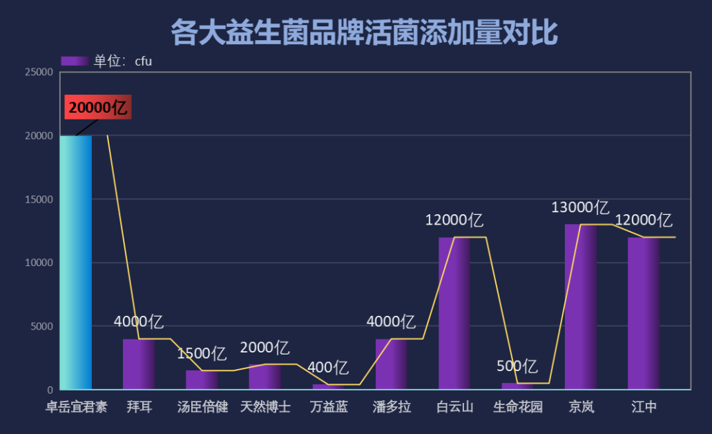 儿童哪个牌子的益生菌好些(排名揭晓!这些品牌的儿童益生菌最好)-第1张图片-超越 儿童哪个牌子的益生菌好些(排名揭晓!这些品牌的儿童益生菌最好)-第1张图片-超越