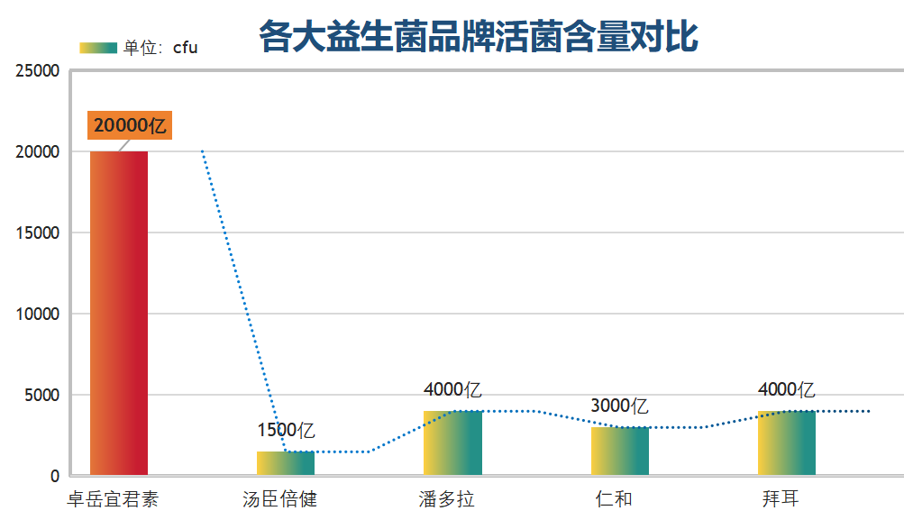 三联益生菌品牌？什么牌子的益生菌最好-第1张图片-超越
