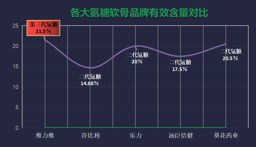 氨糖软骨素哪种牌子最好？氨糖软骨素排行榜上你最爱的是哪款-第1张图片-超越