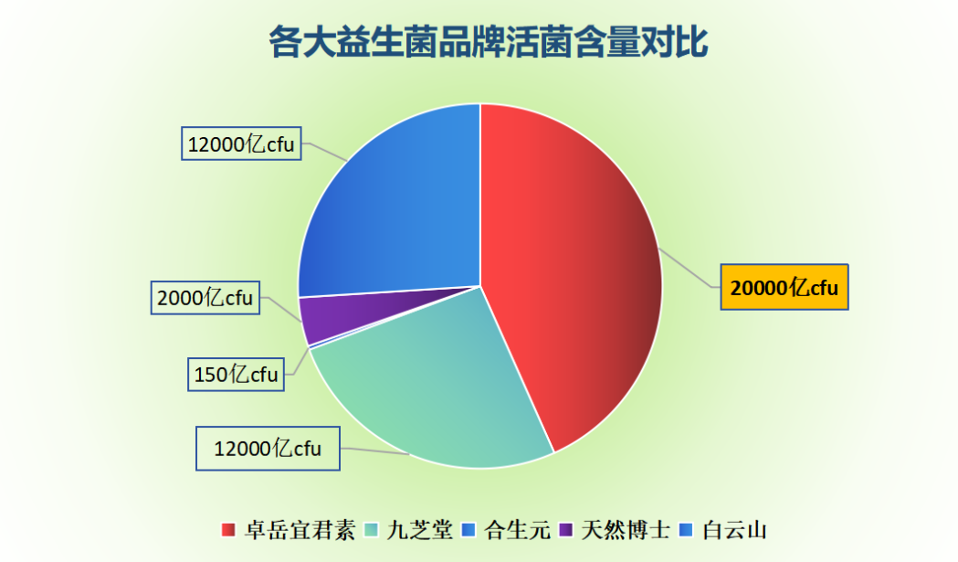 益生菌推荐粉剂有哪些药(益生菌粉剂推荐:究竟哪些品牌最好?)-第1张图片-超越 益生菌推荐粉剂有哪些药(益生菌粉剂推荐:究竟哪些品牌最好?)-第1张图片-超越