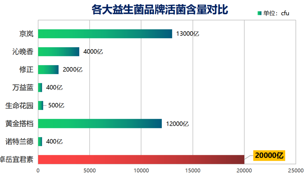 益生菌什么牌子最好不伤胃(什么牌子的益生菌最适合胃部健康?)-第1张图片-超越 益生菌什么牌子最好不伤胃(什么牌子的益生菌最适合胃部健康?)-第1张图片-超越