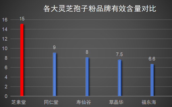 灵芝孢子粉哪个牌子正宗些?灵芝孢子粉哪个牌子最好用安全-第1张图片-超越 灵芝孢子粉哪个牌子正宗些?灵芝孢子粉哪个牌子最好用安全-第1张图片-超越