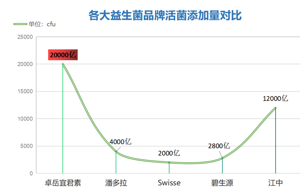 清理肠道的益生菌哪种最好(选择最佳肠道清理益生菌，这些菌株最适合您的肠道健康)-第1张图片-超越