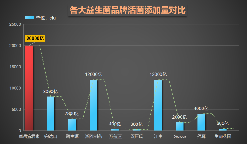 什么益生菌对胃最好(益生菌排行榜:最适合胃部的益生菌)-第1张图片-超越 什么益生菌对胃最好(益生菌排行榜:最适合胃部的益生菌)-第1张图片-超越