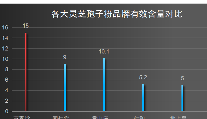 灵芝破壁孢子粉哪家最好?大汉灵芝破壁孢子粉怎么样-第1张图片-超越 灵芝破壁孢子粉哪家最好?大汉灵芝破壁孢子粉怎么样-第1张图片-超越
